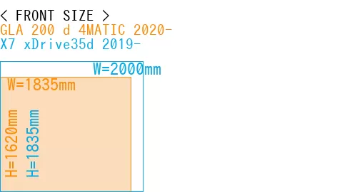 #GLA 200 d 4MATIC 2020- + X7 xDrive35d 2019-
